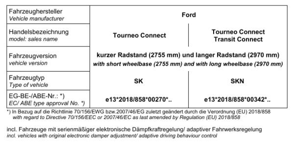 MAD Höherlegungsfedern HV-196341 für Ford Tourneo Connect (SK/SKN)